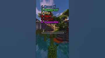 almost every person fails to win in this one - Dont Say the Same Thing as Me with Spongebob #shorts