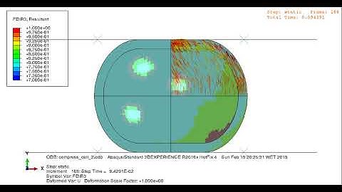 Actomyosin bundles activation during compression: Abaqus, Benchmarking and User-defined routines