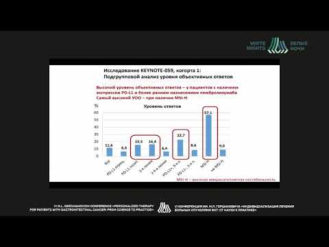 Молекулярный анализ и профилирование опухолей ЖКТ – нужно ли нам это сейчас? (Филипенко М.Л.)