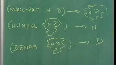 Lecture 2B: Compound Data