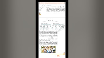 CBSE  class 5th E. V. S chapter 2nd Migration and Relations