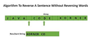 Algorithm To Reverse A Sentence Without Reversing Words