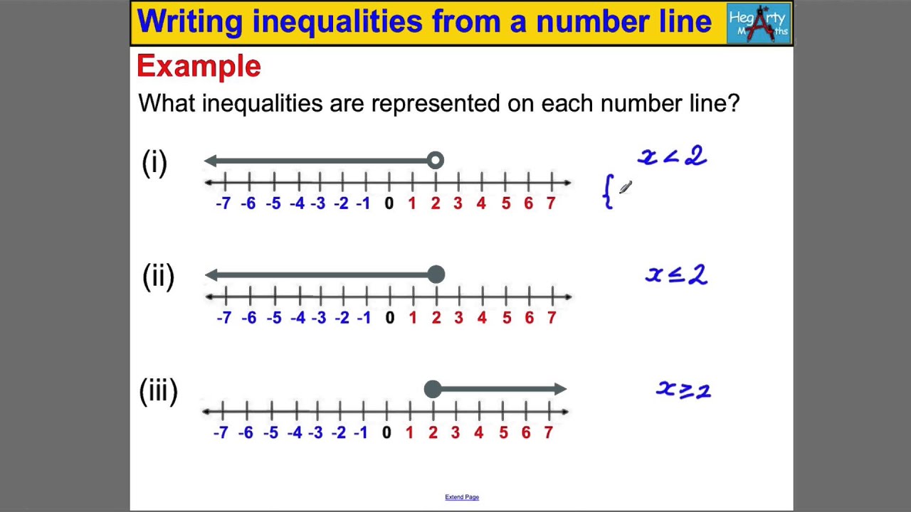 Writing inequalities from a number line YouTube