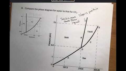 Lecture Outline 11, Video 7  Phase Diagrams