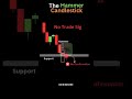 Hammer Candlestick #trading #ytshorts #stockmarket #ytshorts #cryptocurrency