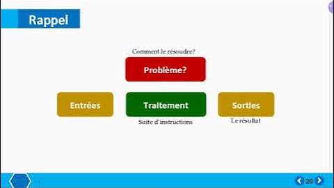 Cours 2 Algorithmique : Unité PE