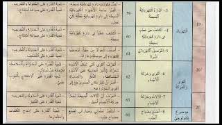 كراسة المنير في النشاط العلمي _ الصفحة 54 _ تقديم عام للوحدة 4 _ السنة الرابعة إبتدائي