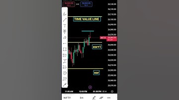te me value line strategy #ltpcalculator