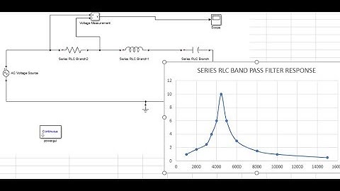 How to design Series RLC Band Pass Filter on MATLAB SIMULINK