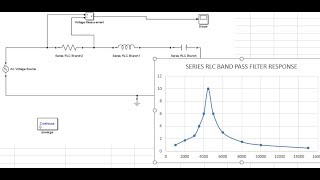 How to design Series RLC Band Pass Filter on MATLAB SIMULINK