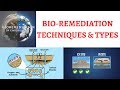 What is Bio-remediation ? Insitu, Exsitu & Types