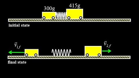 Coiled spring launches two masses, momentum and energy with two masses and compressed spring.