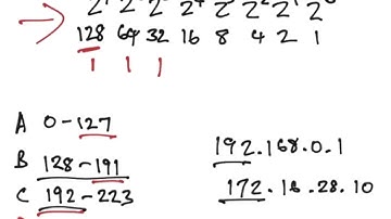 Zero to Subnetting in 1 hour Part 2 Address Classes