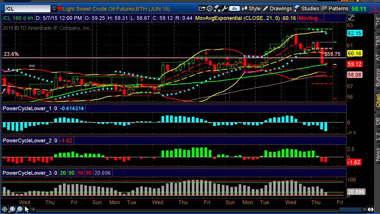 Crude Oil ~ Trading Seasonality - YouTube
