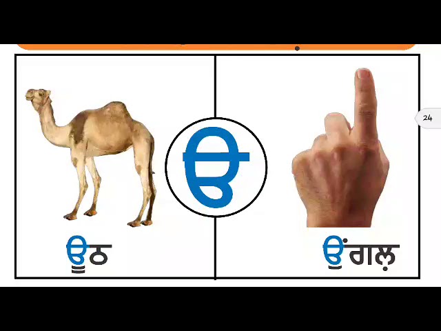 Punjabi alphabets , punjabi varnmala ਪੰਜਾਬੀ ਵਰਣਮਾਲਾ,, ਨਵਾਂ 2018 class=