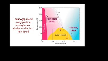 Entanglement in quantum matter: spin liquids and Sachdev-Ye-Kitaev models