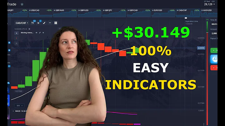 Easiest Pocket Option Trading Strategy