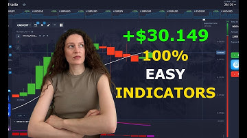 Easiest Pocket Option Trading Strategy