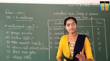 Std-11 sub-spcc (વિભાગ-2 s.p.) પાઠ-4 આવેદનપત્ર (part-2)