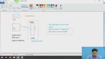 Demand Paging in Operating System