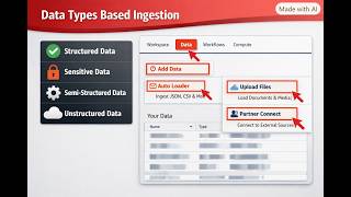 Databricks Ingestion methods based on Data types Guide
