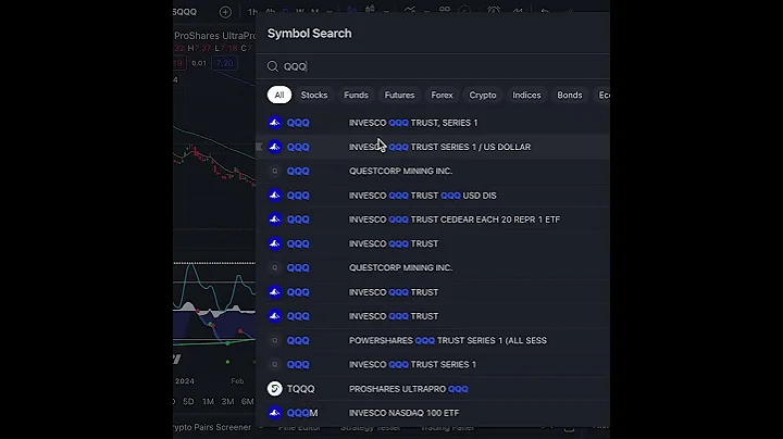 #SQQQ & #QQQ Chart Analysis - July 10, 2024 - #OverkillTrading Insights