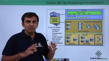 Oracle DB 12c - Multitenant Architecture