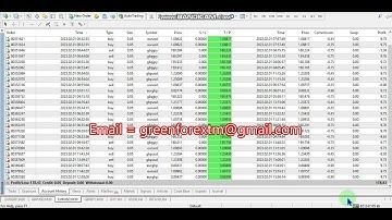 Forex robot software auto trading EA Trading Bot 2023 02 01 Profit video proof