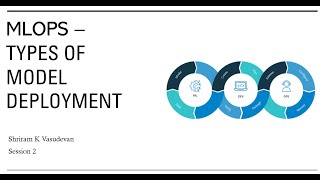 2. MLOps - Types of Model Deployment