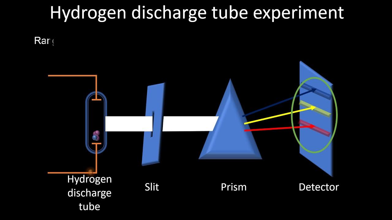 Hydrogen discharge tube experiment YouTube