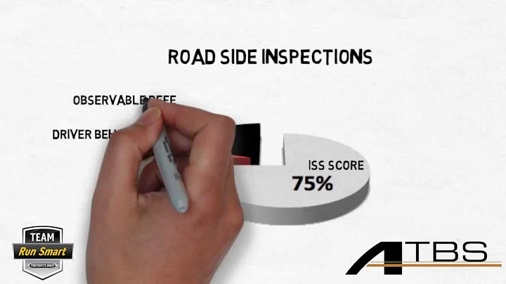 How to Maintain a Good CSA Score