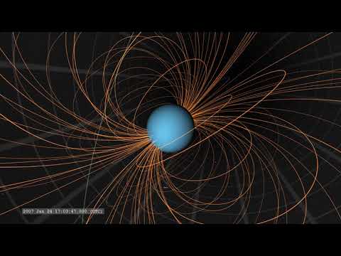 Uranus' Magnetosphere