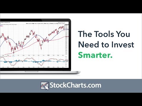 Company Stock Charts