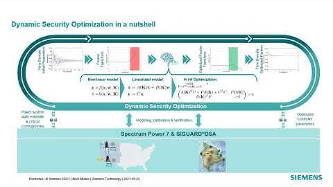 ReNew100 overview IEEE PES GM 2021