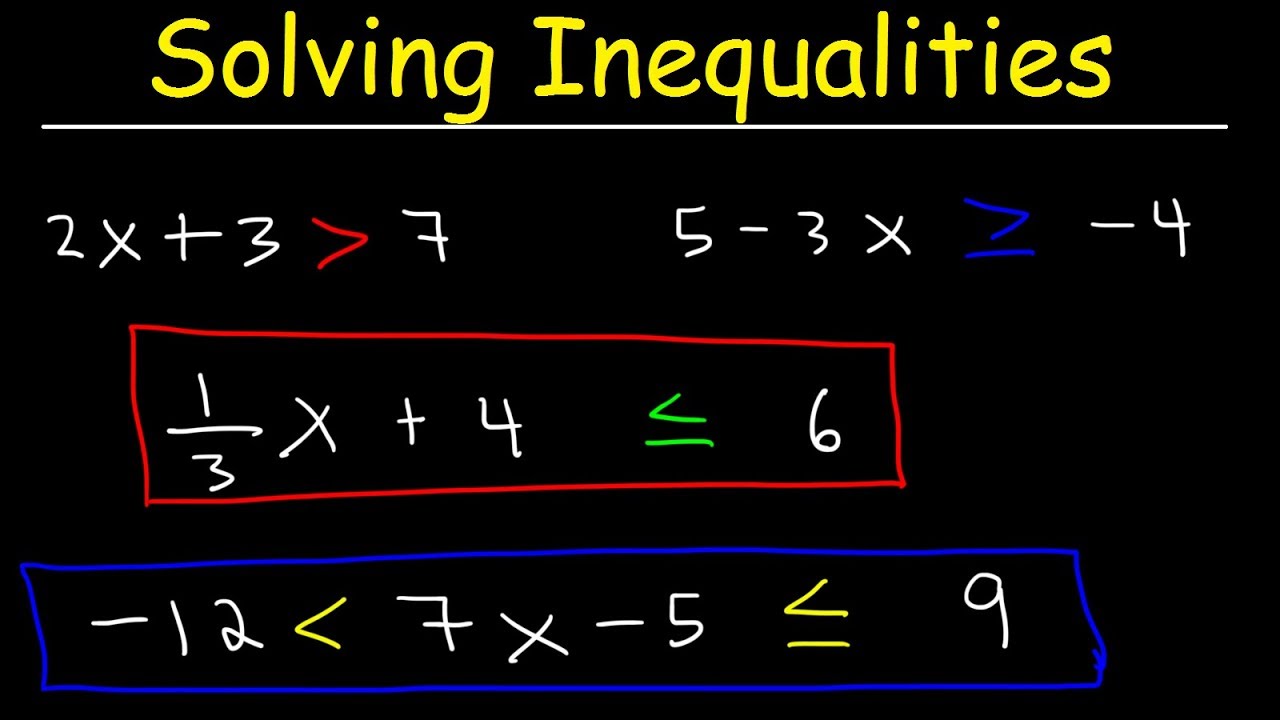 How To Solve Linear Inequalities, Basic Introduction, Algebra - YouTube