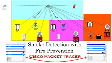Smoke detection with Fire prevention in Cisco Packet Tracer Bangla | Small Projects in Cisco