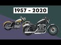 Harley Davidson Sportster Evolution