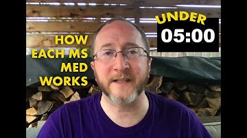 Multiple Sclerosis Medications: How The Drugs Work, in Under 5 minutes! [2020]