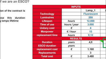 Calculation of energy saving measures for indoor lighting