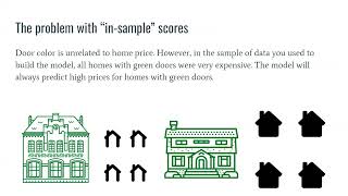 Decision Tree - Model Validation and Fit