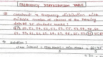 frequency distribution || frequency distribution table || frequency distribution for the data