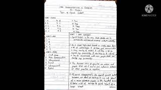 ANSWER KEY G11. ORAL COMMUNICATION IN CONTEXT Quarter 1-Module 5 (Type of Speech Context)