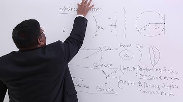 Class 12th – Spherical Mirror | Ray Optics | Tutorials Point