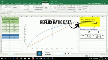 Simple McCab-Thiele Graphical Method using Microsoft Excel in Distillation Column