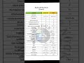 Keyboard Shortcuts key #shorts #keyboard #computer #tricks #knowledge #university #gk