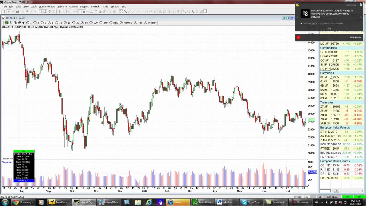 Market Update & Current Positions for July 26th 2012; Julian Marchese @JulianMarchese