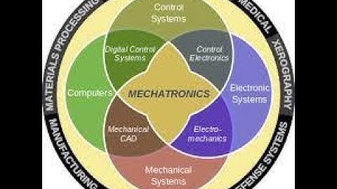 #ME8791 UNIT 1 MECHATRONICS PART 1