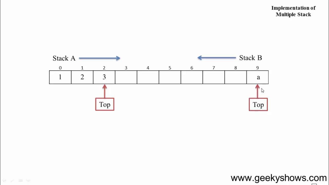 70. Implementation of Multiple Stack or 2 Stacks (Hindi) - YouTube