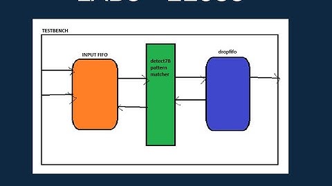 LAB3 - EE533 Mini Network Intrusion Detection Engine