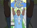 The Best Premier League Transfers of the 2020s